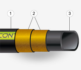 UNIFLEX Abrasive Blasting Hoses